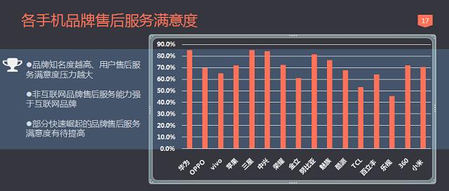 S第一 红米魅族OPPO均在榜单亚游ag电玩TOP10手机质量6(图1)