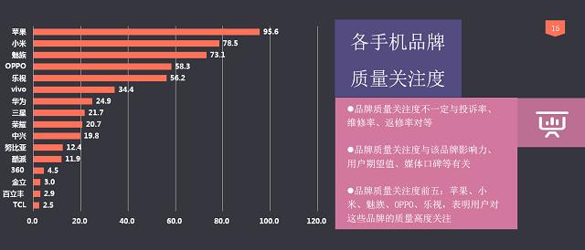 S第一 红米魅族OPPO均在榜单亚游ag电玩TOP10手机质量6(图2)